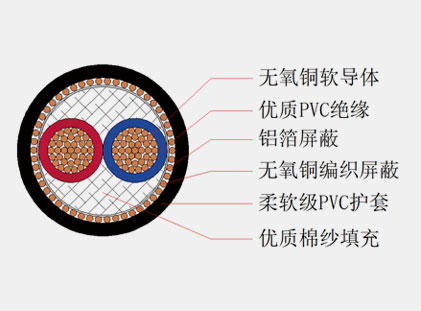 話(huà)筒線(xiàn)
