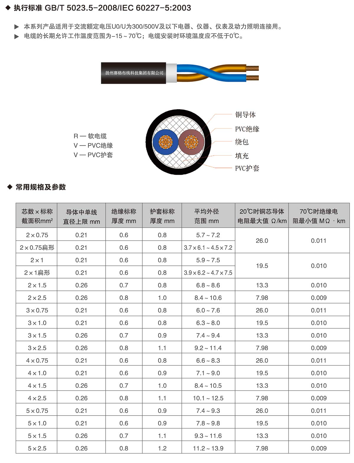 13-60227IEC53（RVV）系列普通聚氯乙烯護套軟線(xiàn)-詳情